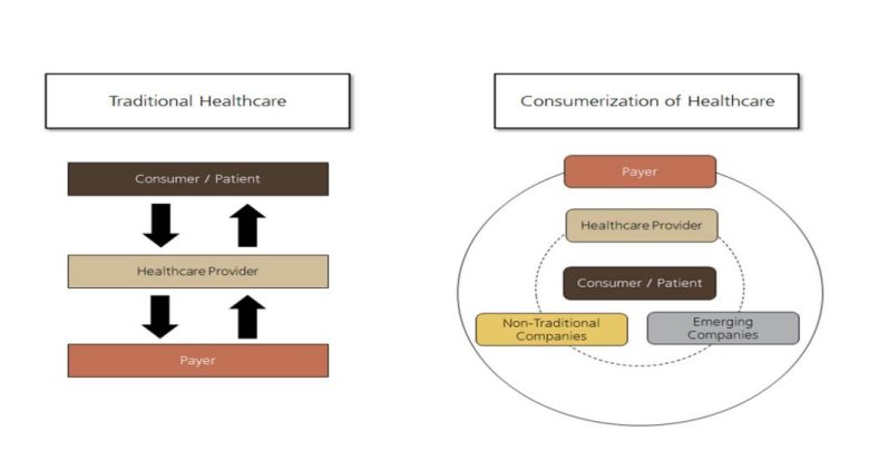 Comnsumerization of Healthcare Marketing